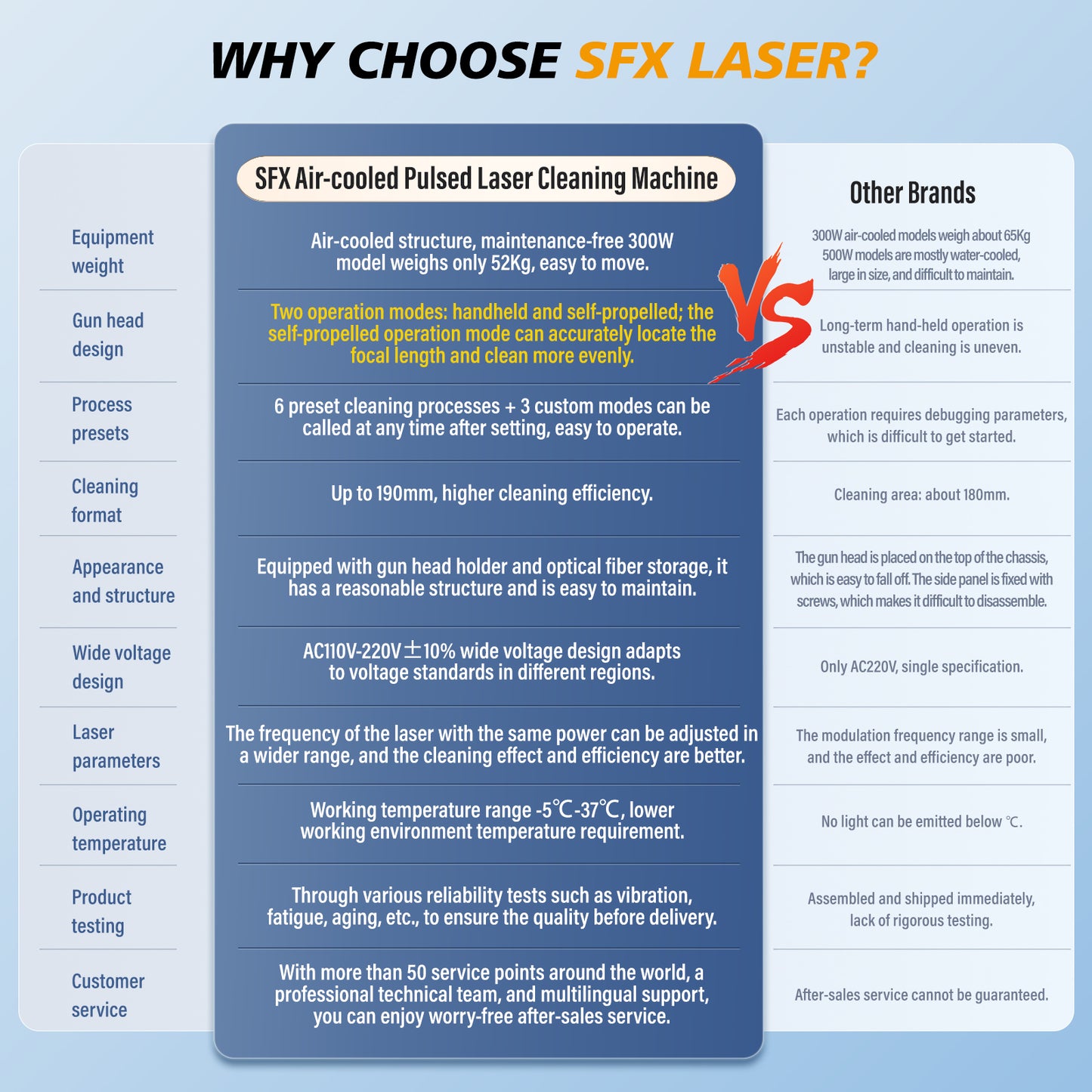 AGC 300W 500W Air-Cooled Laser Cleaner Portable Pulse Laser Stripping Machine For Wood Laser Rust And Paint Cleaner Handheld Cleaning Machine for Paint From Wood Laser Cleaner for Metal Rust