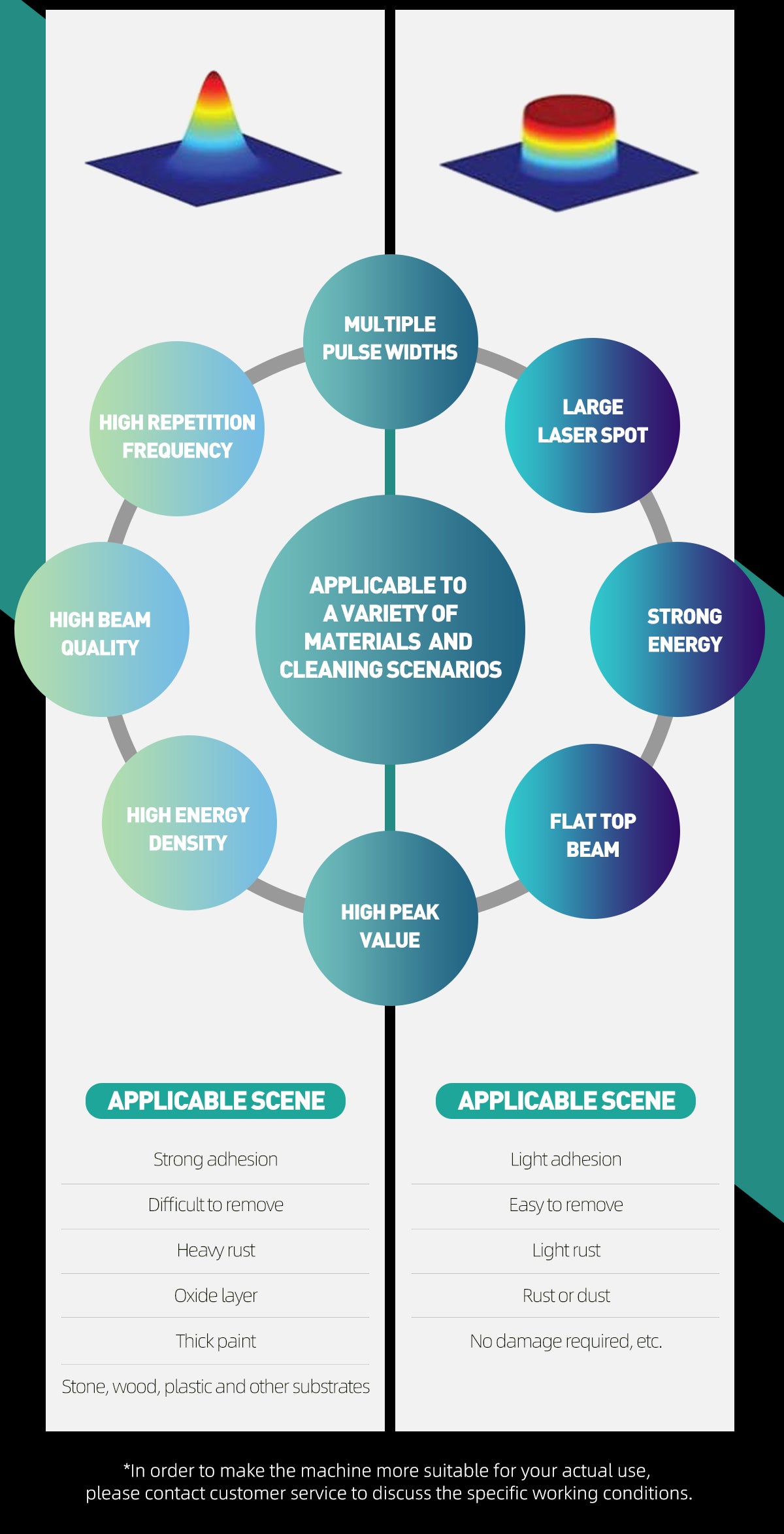 Used 300W Pulse Laser Cleaner Single Mode Laser Cleaning Machine for Metal 5M Cable Laser Rust Removal Tool