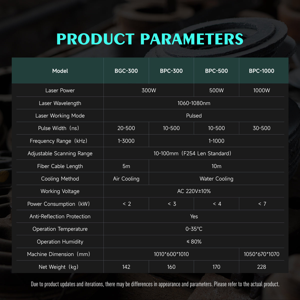 Used 300W Pulse Laser Cleaner Single Mode Laser Cleaning Machine for Metal 5M Cable Laser Rust Removal Tool