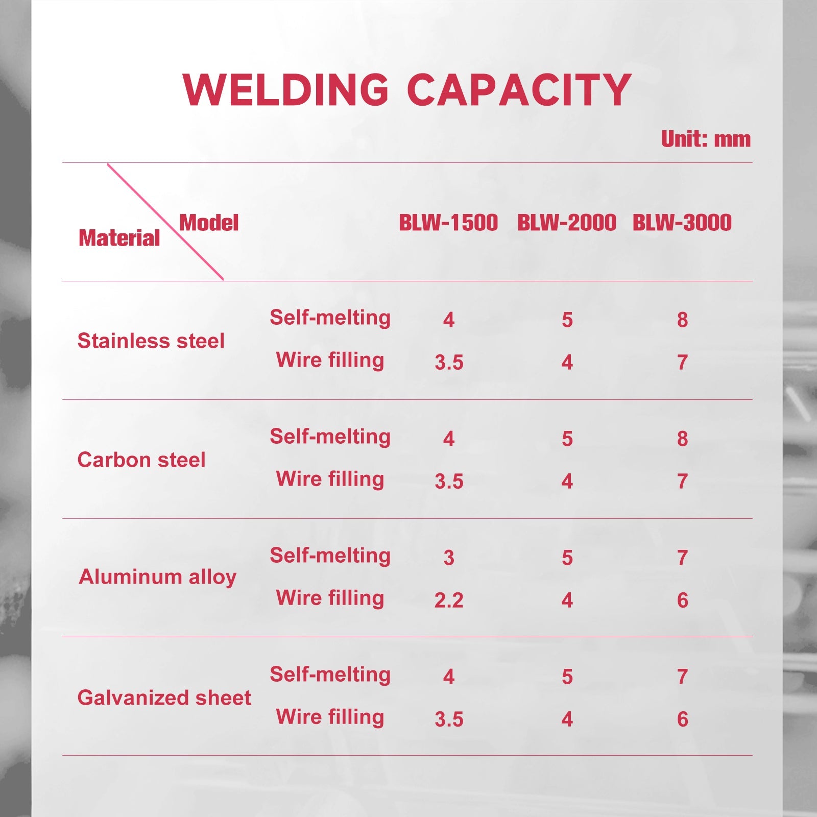 2 in 1 Laser Welding Machine Fiber Laser Welder 1500W 2000W 3000W With Auto Wire Feeder Laser Welder for Metal/Stainless Steel - SFX SolutionPlatform Laser Welding Machine