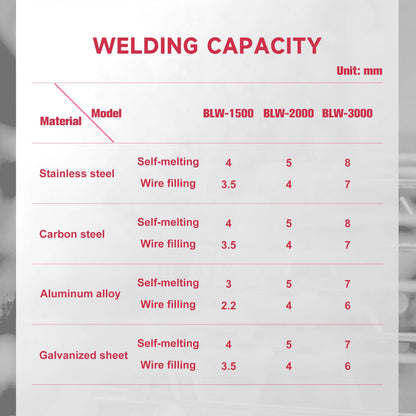 2 in 1 Laser Welding Machine Fiber Laser Welder 1500W 2000W 3000W With Auto Wire Feeder Laser Welder for Metal/Stainless Steel - SFX SolutionPlatform Laser Welding Machine