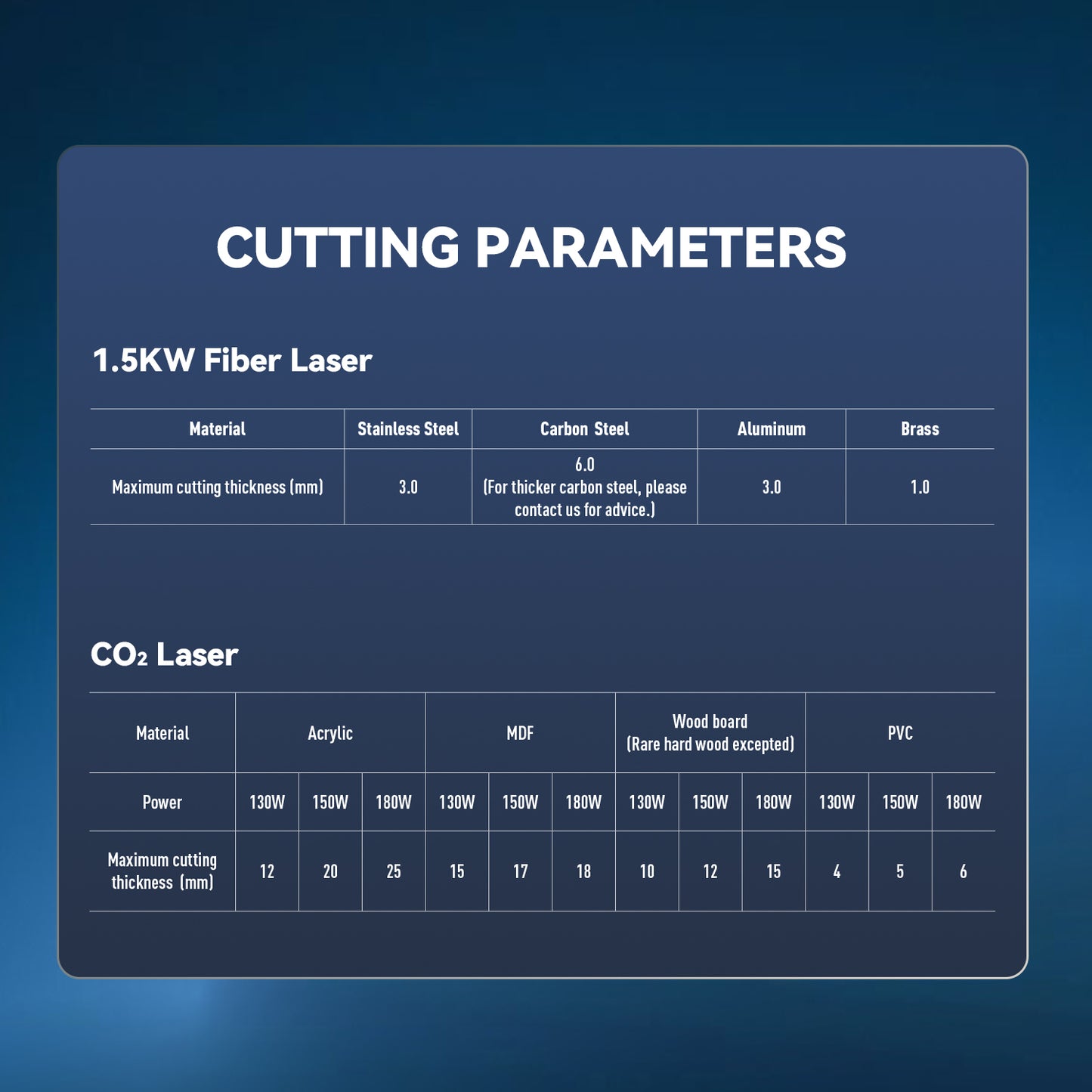 SFX Fiber/CO2 Integrated Cutting Machine 1500W MAX Fiber Laser 130W-180W CO2 Metal/Non-metal Cutting Machine 1300×900mm (51.2×35.4 inches)