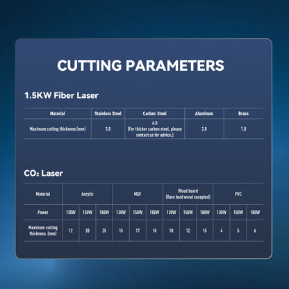 SFX Fiber/CO2 Integrated Cutting Machine 1500W MAX Fiber Laser 130W-180W CO2 Metal/Non-metal Cutting Machine 1300×900mm (51.2×35.4 inches)