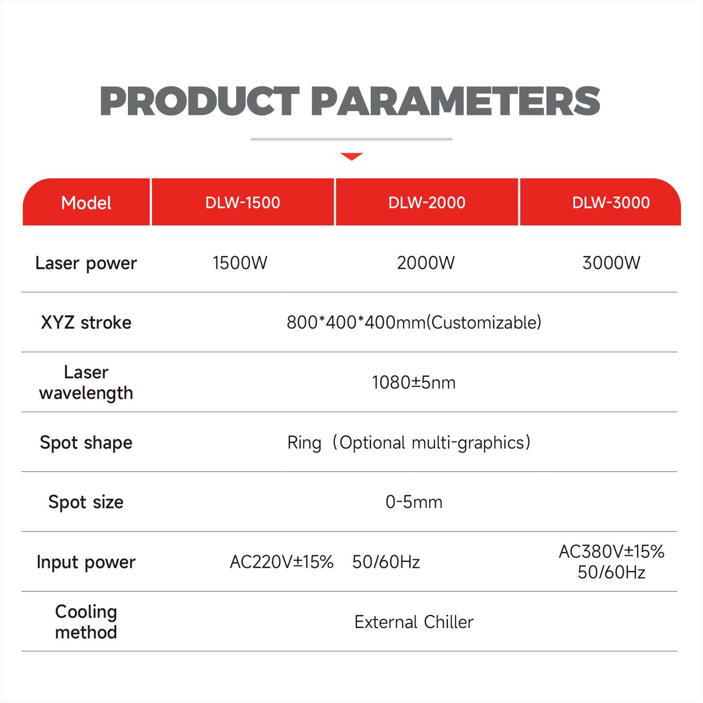 Fiber Laser Welder 5 Axis Platform Automatic Laser Welding Machine 1500/2000/3000W Spot Size 0-5mm Laser Welding Machine for Metal Used In Aerospace Equipment