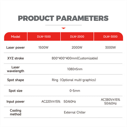 Fiber Laser Welder 5 Axis Platform Automatic Laser Welding Machine 1500/2000/3000W Spot Size 0-5mm Laser Welding Machine for Metal Used In Aerospace Equipment