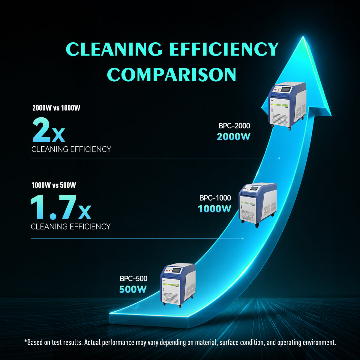 SFX Water Cooled Laser Handheld Cleaning Machine 500mm Wide Scan, Double Wobble Cleaning Head Smart IoT Remote 500/1000/2000W Laser Cleaner, Efficient Rust Removal, Portable Cleaning Machine for Metal