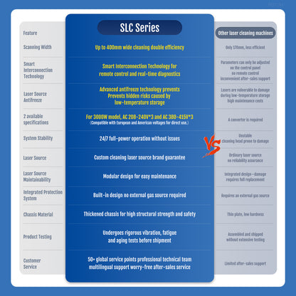 SFX SLC 2000W/3000W IoT Fiber Laser Cleaner with Double-Wobble Technology, 300*60mm Wide Scan & Anti-Freeze System for Rust, Paint and Oil Removal