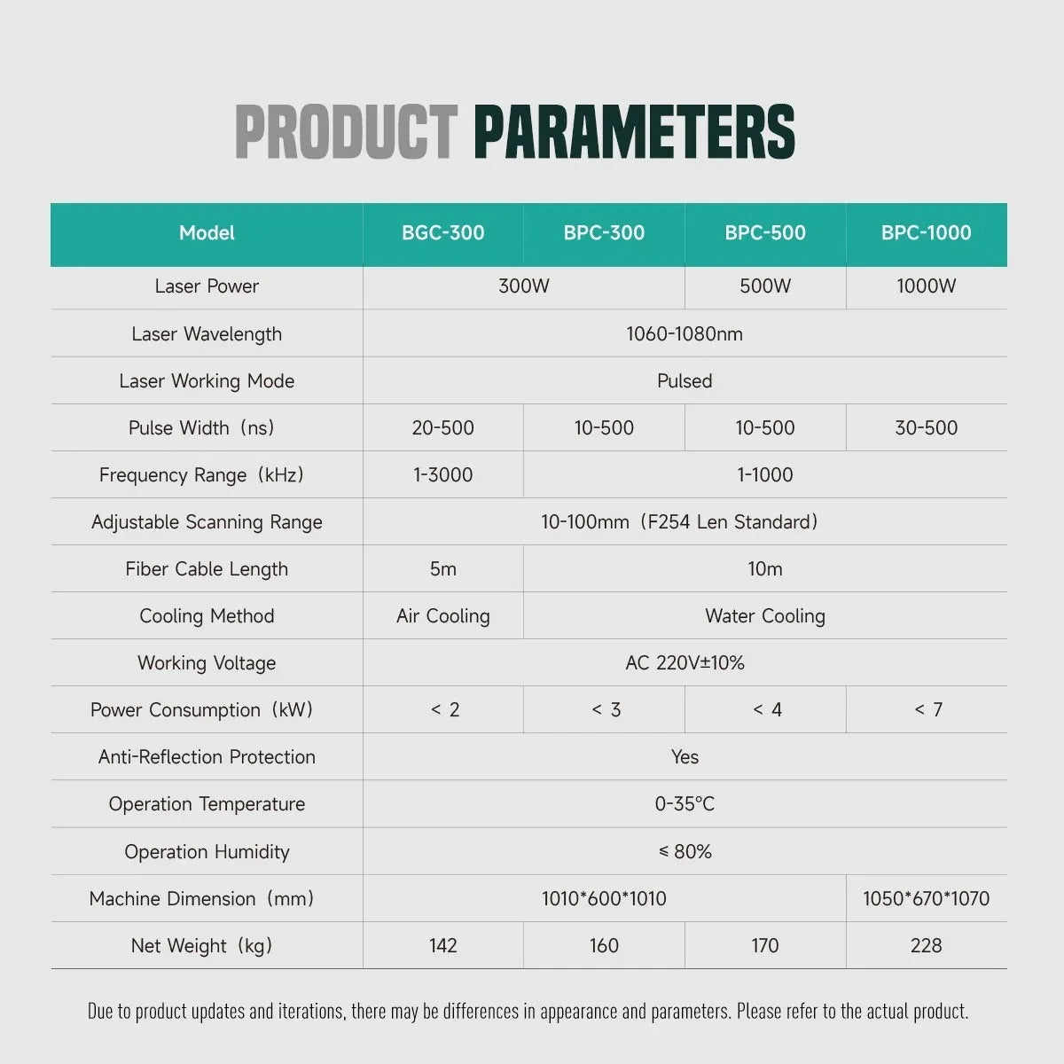Used SFX Water Cooled Laser Handheld Cleaning Machine 500mm Wide Scan, Double Wobble Cleaning Head Smart IoT Remote 300W Laser Cleaner, Efficient Rust Removal, Portable Cleaning Machine for Metal