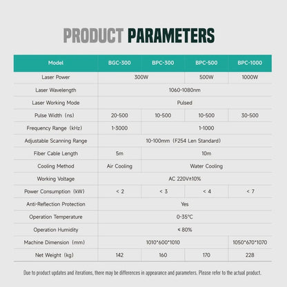 Used SFX Water Cooled Laser Handheld Cleaning Machine 500mm Wide Scan, Double Wobble Cleaning Head Smart IoT Remote 300W Laser Cleaner, Efficient Rust Removal, Portable Cleaning Machine for Metal
