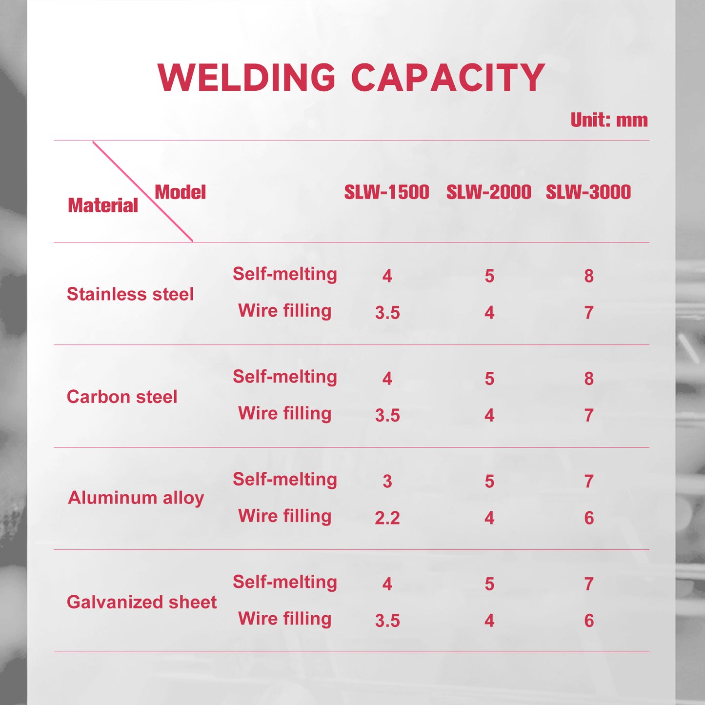 US Stock Handheld Laser Welding Machine SFX SLW 1500W 2000W 3000W 2 in 1 Fiber Portable Welder with Auto Wire Feeder Suitable for Metal/Stainless Steel /Aluminum
