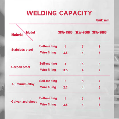 US Stock Handheld Laser Welding Machine SFX SLW 1500W 2000W 3000W 2 in 1 Fiber Portable Welder with Auto Wire Feeder Suitable for Metal/Stainless Steel /Aluminum