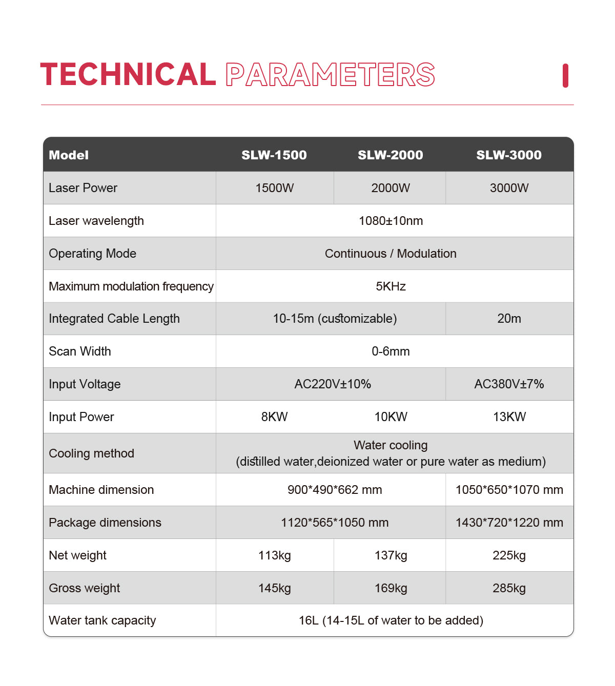 US Stock Handheld Laser Welding Machine SFX SLW 1500W 2000W 3000W 2 in 1 Fiber Portable Welder with Auto Wire Feeder Suitable for Metal/Stainless Steel /Aluminum