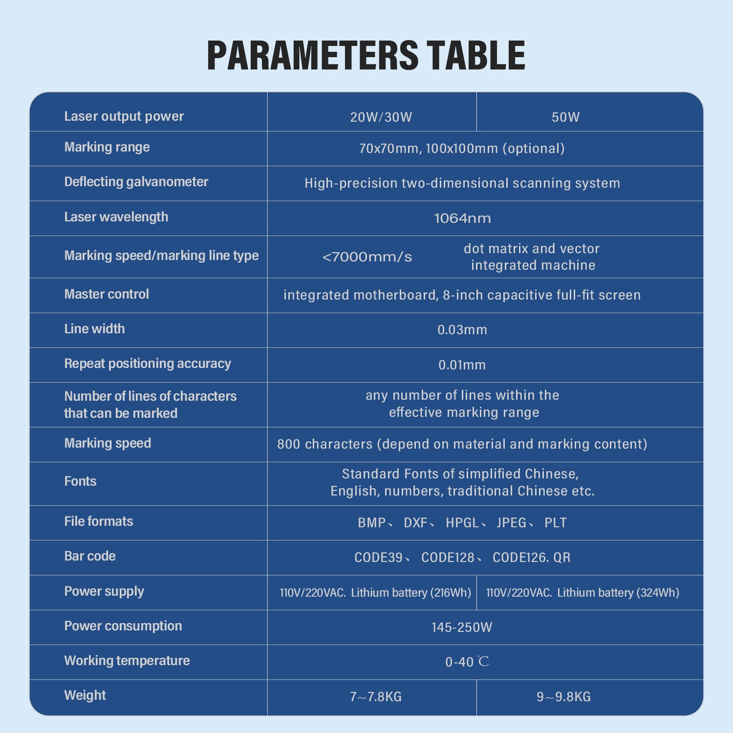 SFX Pro 20W 50W Fiber Laser Engraver Portable Handheld Laser Marking Machine Linux System 8 Core, 7-Inch Touch Screen, Dual Power, Infrared Positioning for Metal/Non-Metal Marking